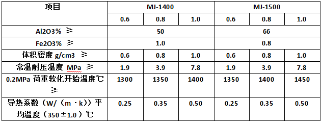 莫來石磚理化指標